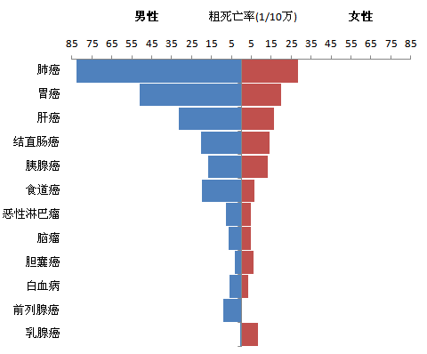 苏州户籍人口年龄构成_苏州人口分布图