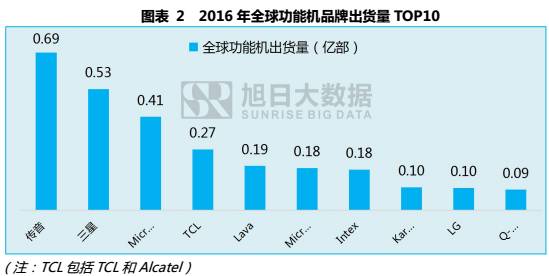 印度人口音_中国失利,印度来补,小米为何如此嚣张(2)