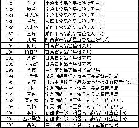 全国邹氏总共多少人口_五河县总共多少人口