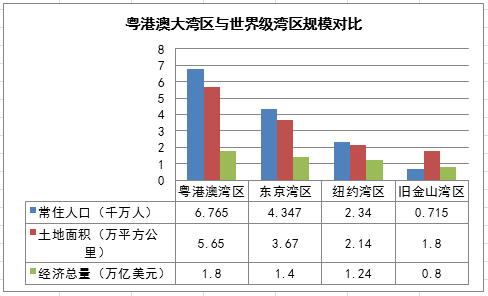 gdp主要组成(2)