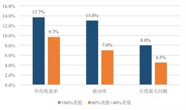 宏观经济周期GDP_经济周期(2)