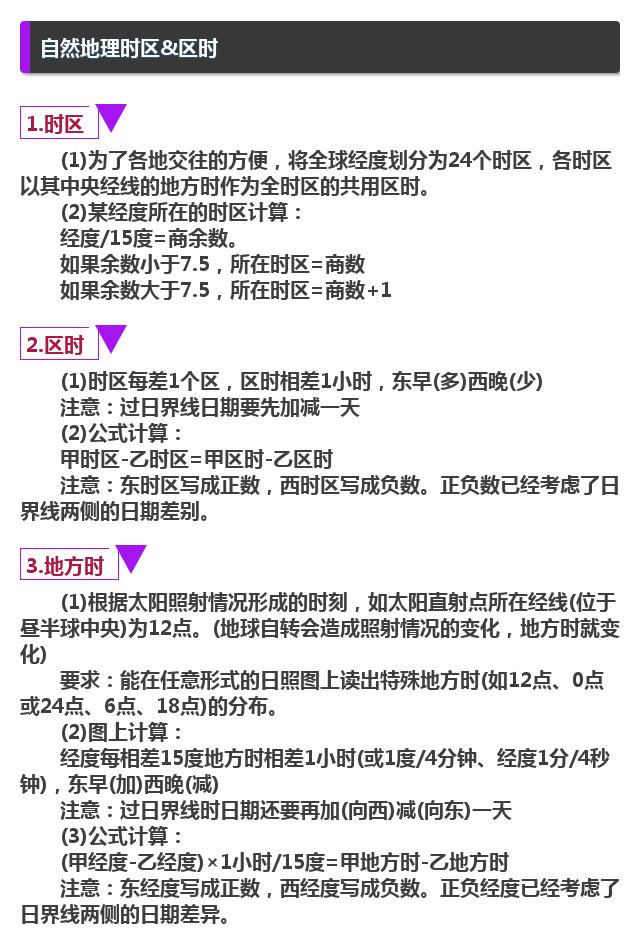 文科中的理科 高中地理24个计算公式理清考点 涨分风暴刘权坤 新浪博客