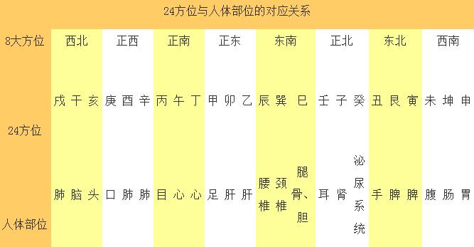 女主人身体不好的风水_风水化解女主人身体差_家庭风水与女主人的身体有关吗