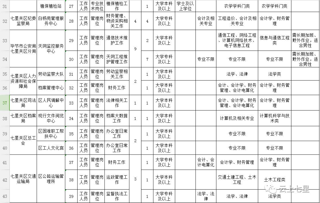 七星关区常住人口_七星关区图片