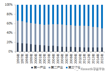 GDP事例