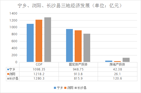 浏阳市gdp为什么这么高_湖南省十强县级市,长沙 岳阳和衡阳就占了六个