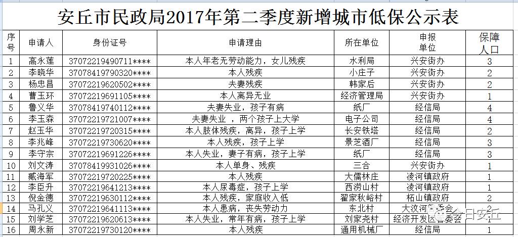 低保申请书人口过多_诸暨人申请低保的办法,看仔细了(3)