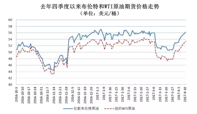 重大消息！油价迎来年内最大涨幅！