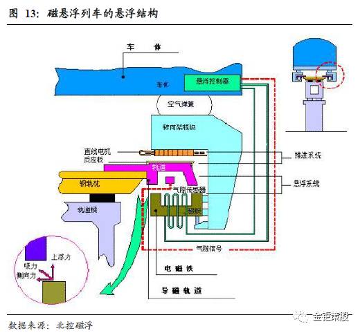 磁悬浮列车空调系统介绍及气流组织仿真