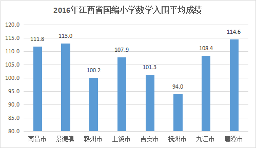 全疆各地市最新人口数_人口老龄化图片