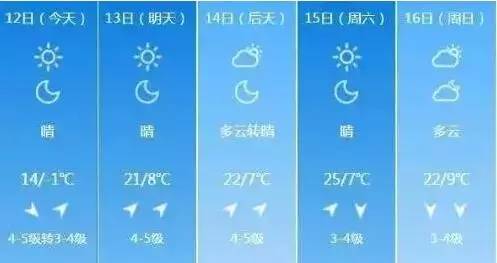 看看近几天沈阳的天气预报▼