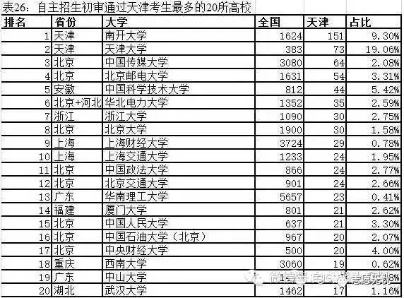 城市人口与学校数量的比例_近几年城市人口比例图