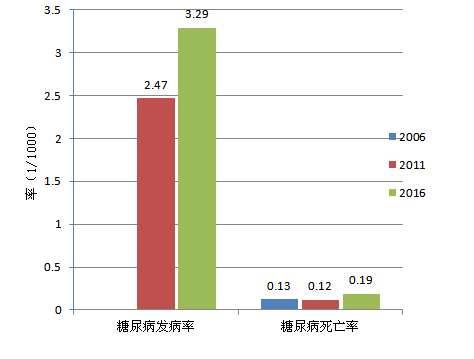 苏州户籍人口年龄构成_苏州人口分布图