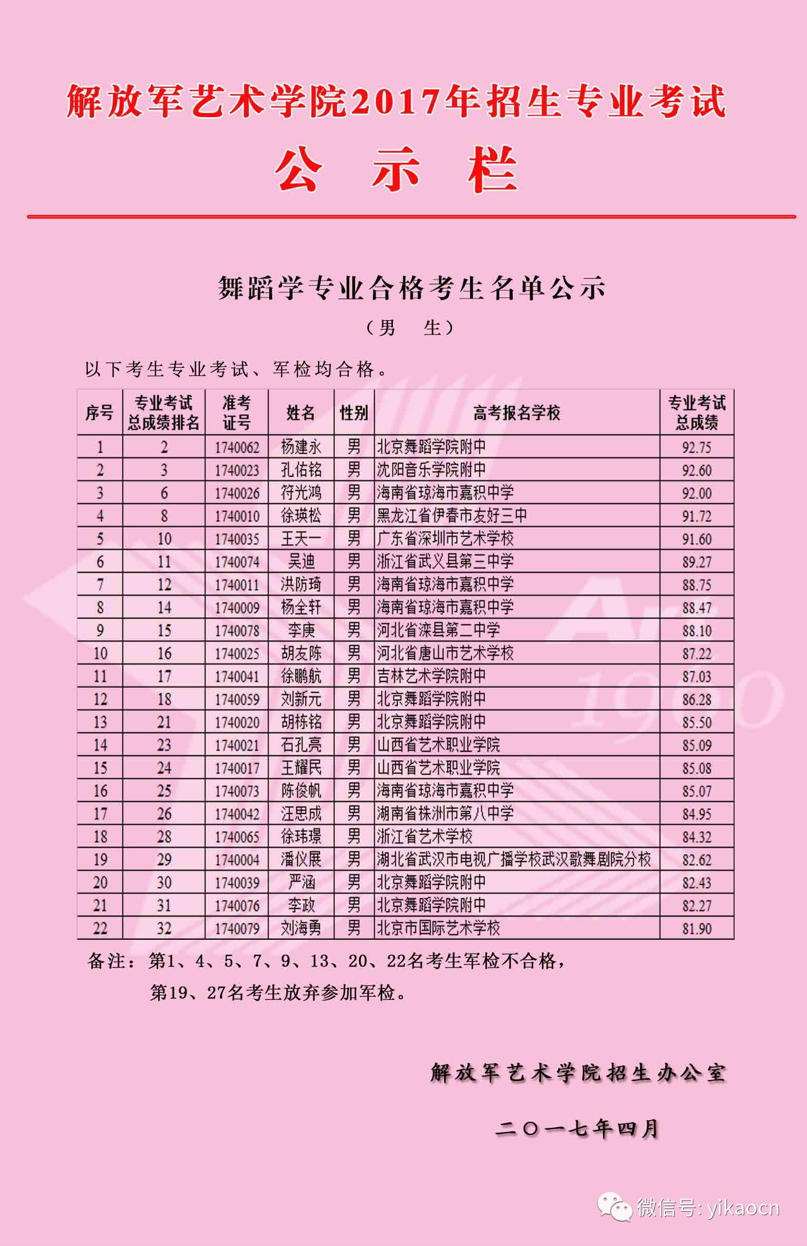 解放军艺术学院2017年招生专业考试合格名单公示!