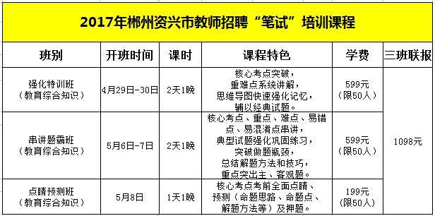 资兴市人口_郴州人,郴州各区县高速路长度排名出炉啦(3)