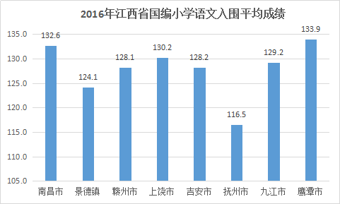 鹰潭市2019年人口数量_2019江西公务员考试报名人数统计 鹰潭719人缴费成功,最热(2)