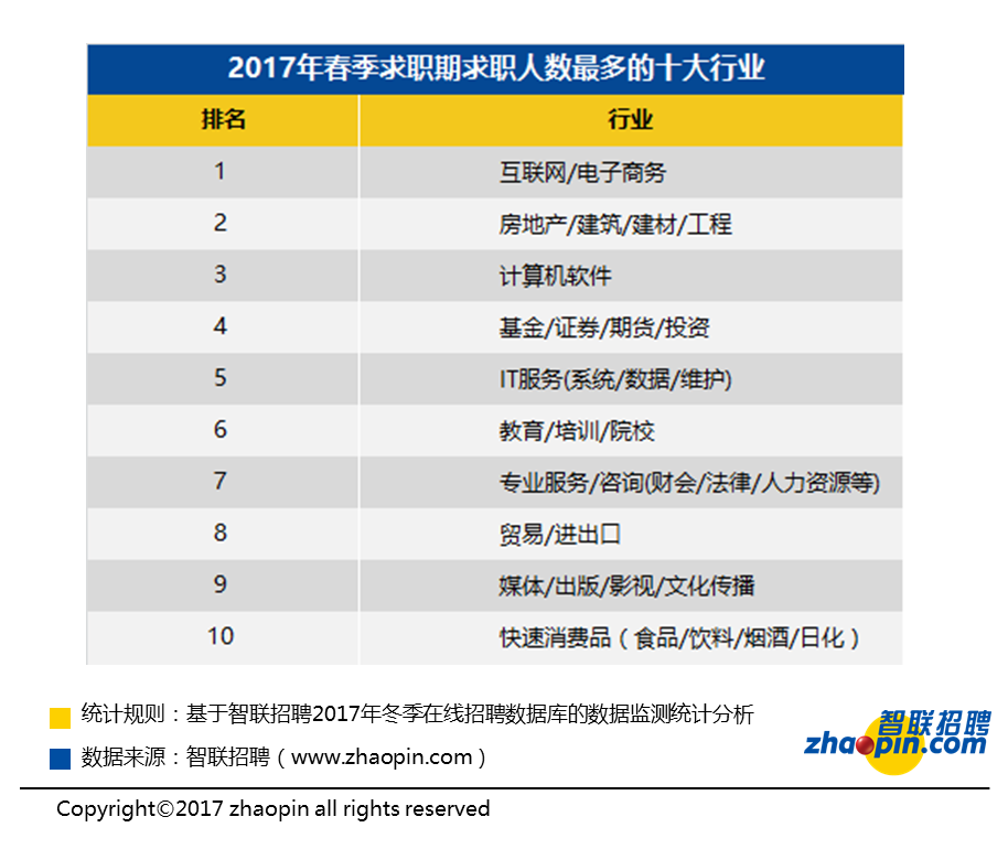 白领多少人口_那美克人有多少人口(2)