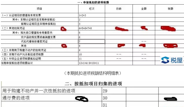 道路、桥、闸通行费如何计算抵扣增值税?