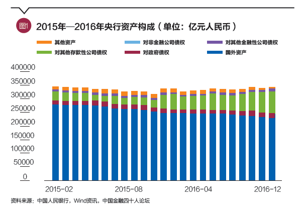 gdp对人民币的影响(2)