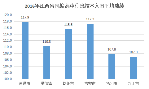 全疆各地市最新人口数_人口老龄化图片