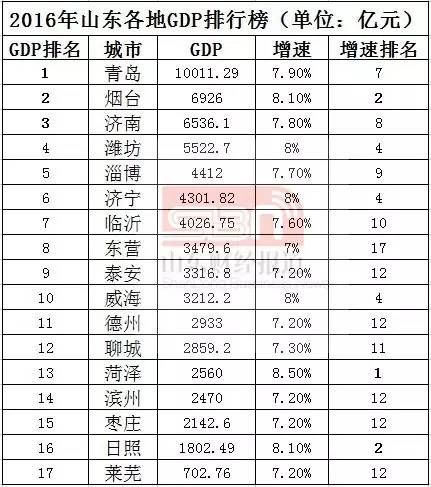 gdp是指什么_gdp什么意思