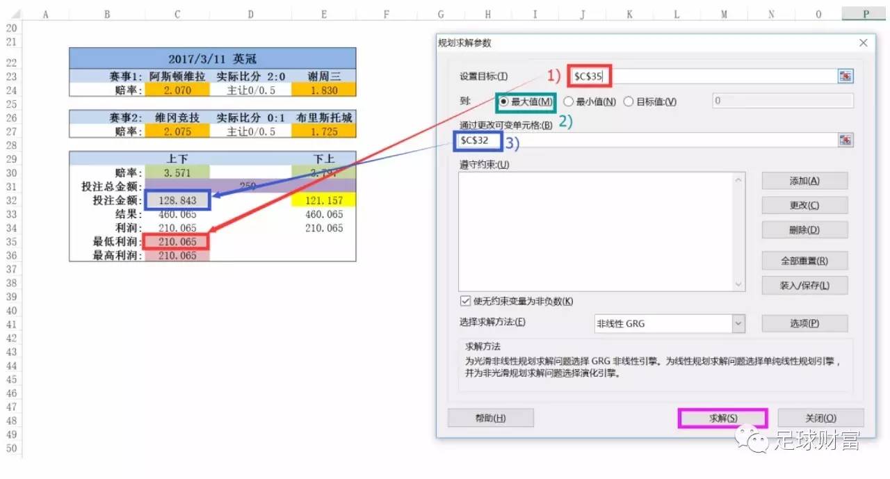 规划求解,设置参数,如下图所示 1 设置目标:选择[最低利润单元格 2