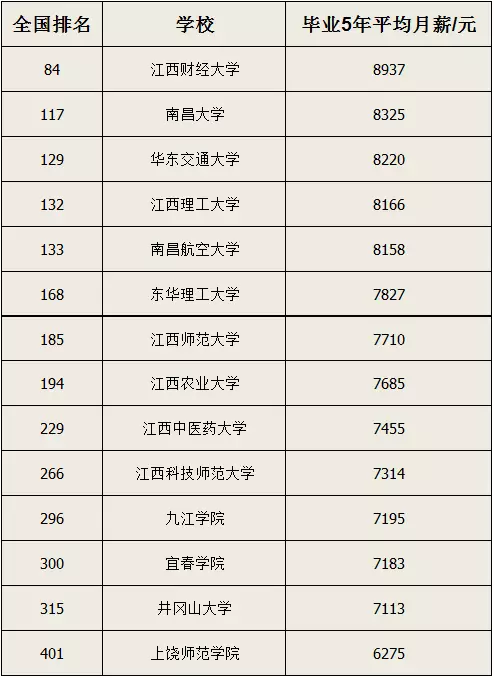 江西人口排名_江西人口排名出炉,贵溪市排26名,余江第50名