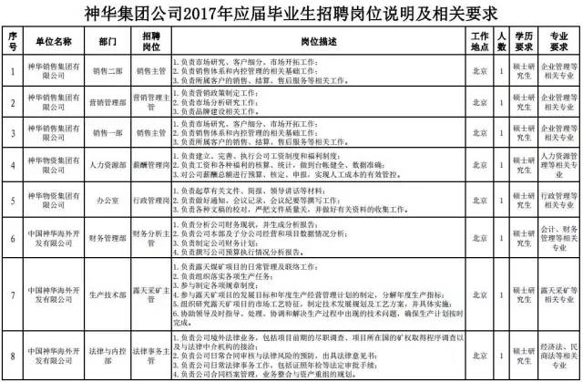 神华集团招聘26名应届毕业生,4月28日截止报名!岗位戳开看