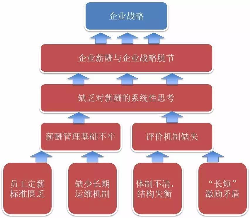 招聘绩效_招聘选拔和绩效的评估方法(3)