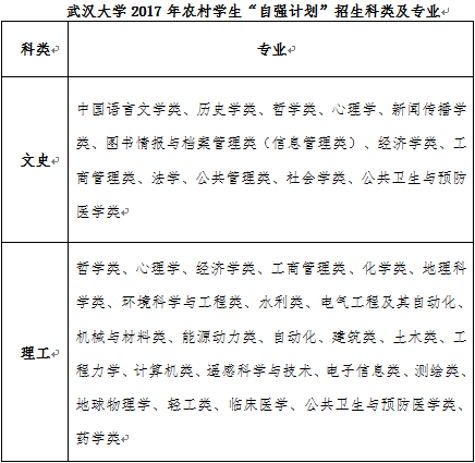 武汉大学2017年农村学生自强计划招生简章