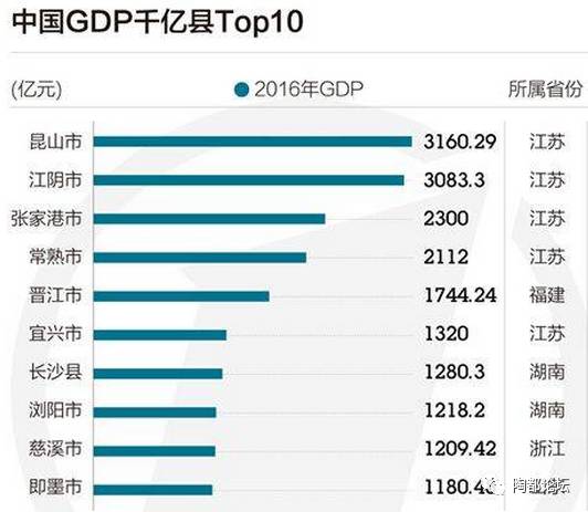 宜兴市各镇人口gdp_厉害了 无锡最土豪的23个镇被曝光 全国都眼红了