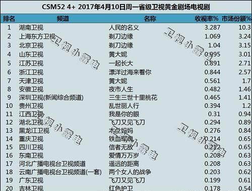 查GDP在哪査_我是谁我在哪图片(2)