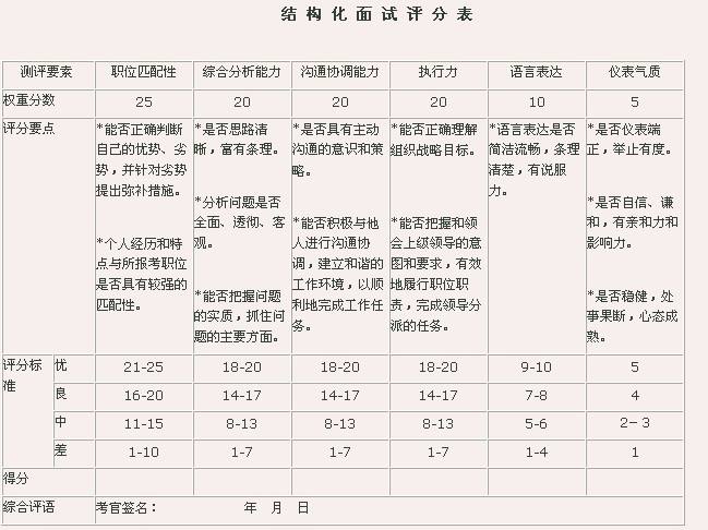 内蒙古公务员面试是很公正公平的,考官是严格按照考生的表现进行评分