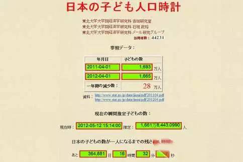 人口推算_2018年我国卫生健康事业发展统计公报出炉,信息量很大(2)