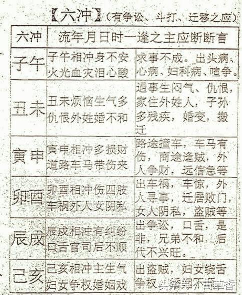 鬼谷子掐指占卜术之鬼谷神掌