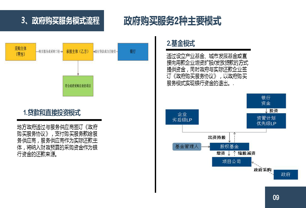 【世经研究】政府购买服务研究