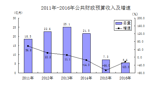 建平县gdp2020_建平县地图