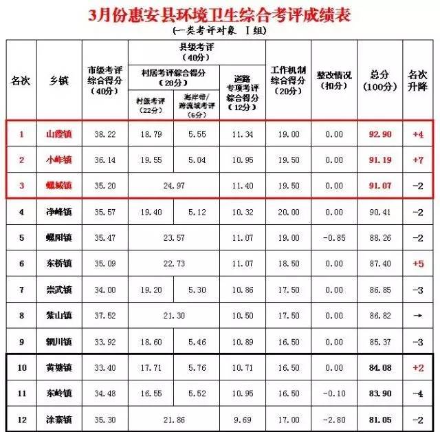 中国村人口多少排名_全中国人口有多少人(2)