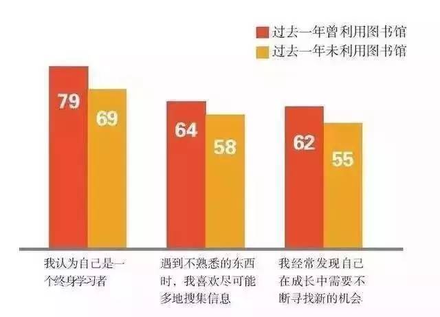 图书馆的人口_图书馆卡通图片(2)