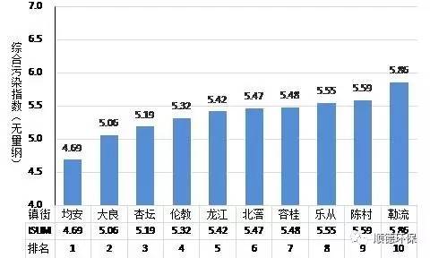 中山各镇2021第一季度gdp_经济持续增长 工业强势发力(2)