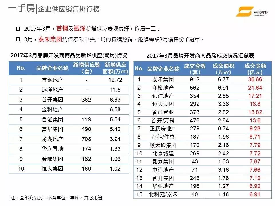 北京人口控制目标_2020年人口2300万 北京的小目标能实现吗(3)