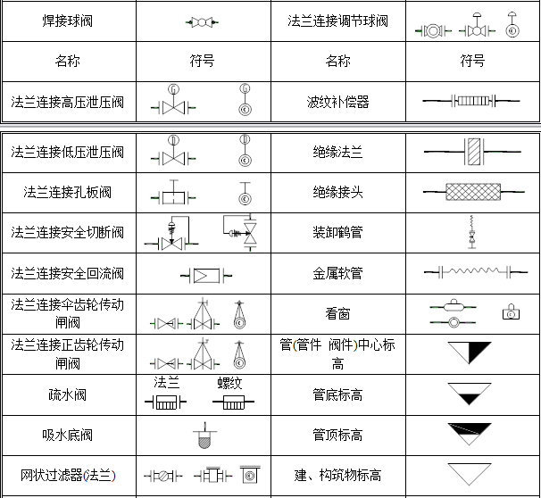 干货 pid工艺流程图的说明与介绍