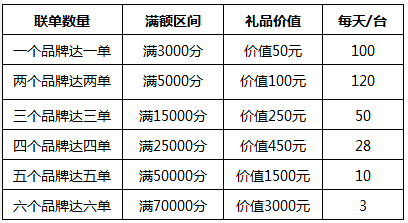 广东韶关姓氏人口排名_广东韶关人口图片