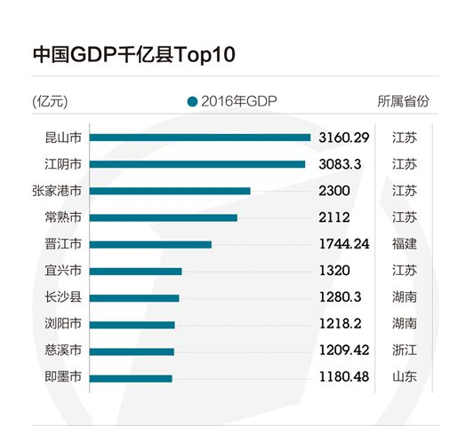 湖南21年gdp估计_湖南2018gdp排名图片