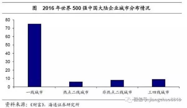 2021二线城市人均gdp_七普后,对比下大陆一二线城市和台湾的人均GDP(2)