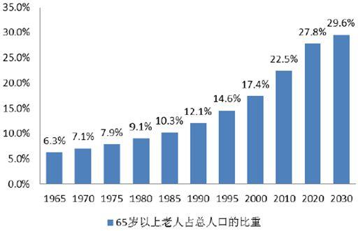 人口问题与社会保障_...( )日本国立社会保障与人口问题研究所12日发布一项预