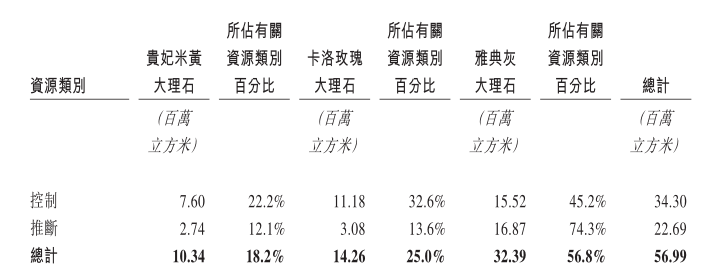 活久见!一分钱营收都没有的翔辉矿业申请港股主板上市