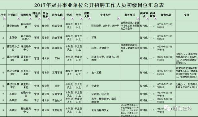 冠县人口_冠县2017年1 3月份企业职工退休人员审批公示(2)