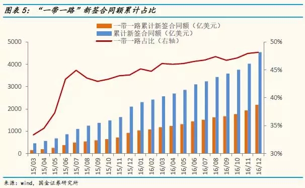 我国经济总量占世界的份额由1978年(3)