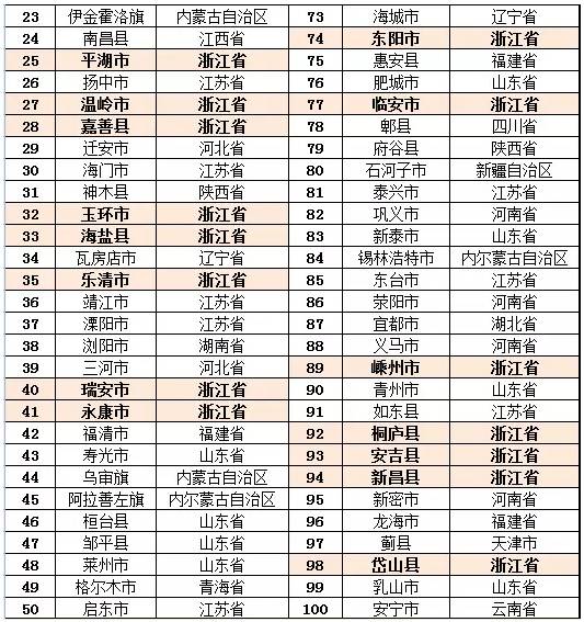 gdp不包括_外媒 美国经济没有全面陷入衰退竟是因为他